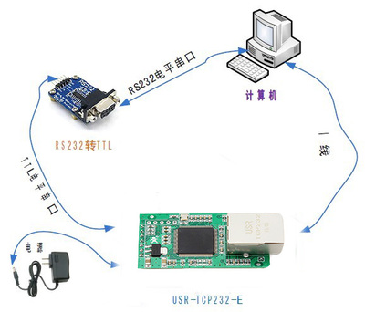 双UART转以太网UART转RJ45 串口服务器模块-产品中心-济南有人物联网技术 .
